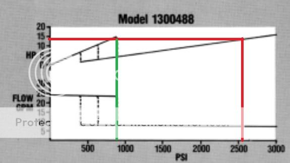 22gpmPumpChart.jpg