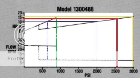 22gpmPumpChart2.jpg