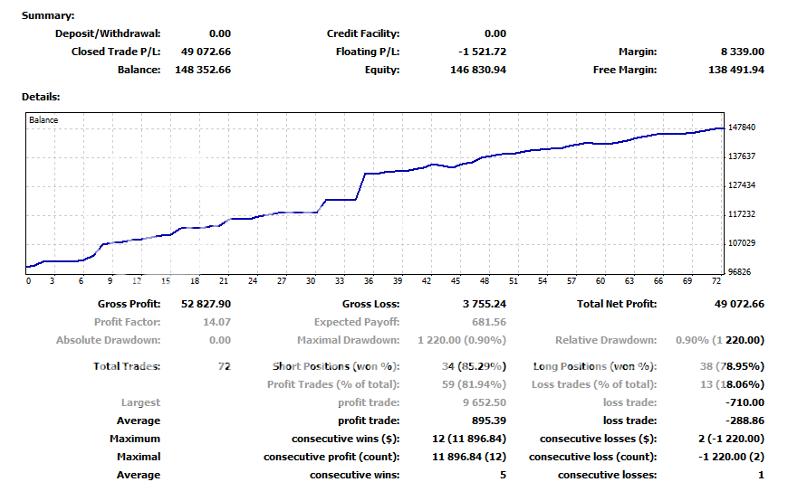 Forex cyclone