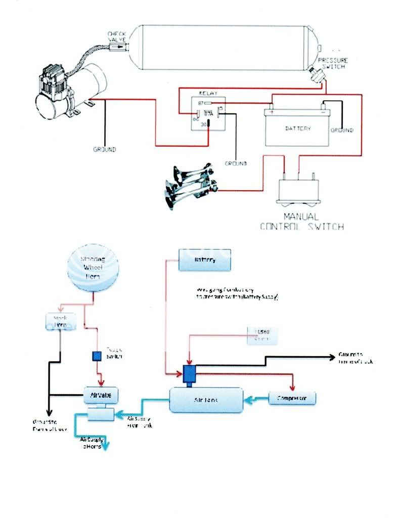 Stay Away from Air Horns Of Texas DODGE RAM FORUM